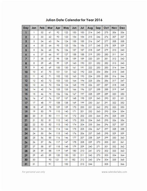 Julian Date Calendar Perpetual And Leap Year