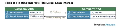 Interest Rate Swaps Explained