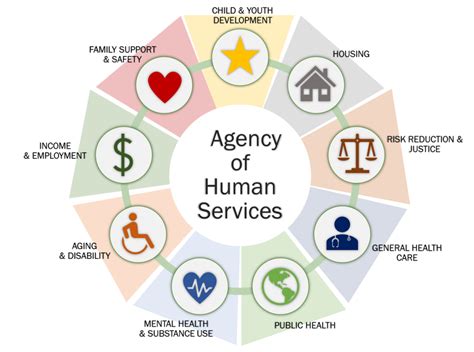 Our Work Agency Of Human Services