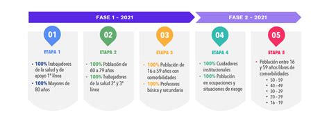 Información oficial sobre la vacunación contra el nuevo coronavirus. Vacunación contra el COVID-19 en Colombia | DoctorAkí