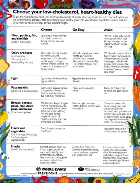 Cholesterol Cheat Sheet Lower Cholesterol Diet Heart Printable Diet Plan