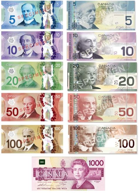 Канадский доллар как пишется