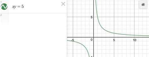 graphing functions - Inverse proportionality graph - Mathematics Stack ...