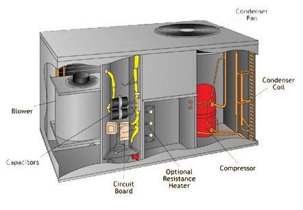 Trying to find details regarding central air conditioner installation diagram? Central Air Conditioner Diagram Before you call a AC repair man visit my blog for some tips on ...