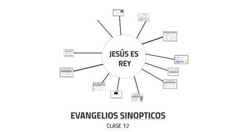 Los Evangelios Sinópticos Tres Perspectivas De La Vida De Jesús