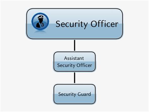 Organigramma Security Guards In Organizational Charts 573x570 Png