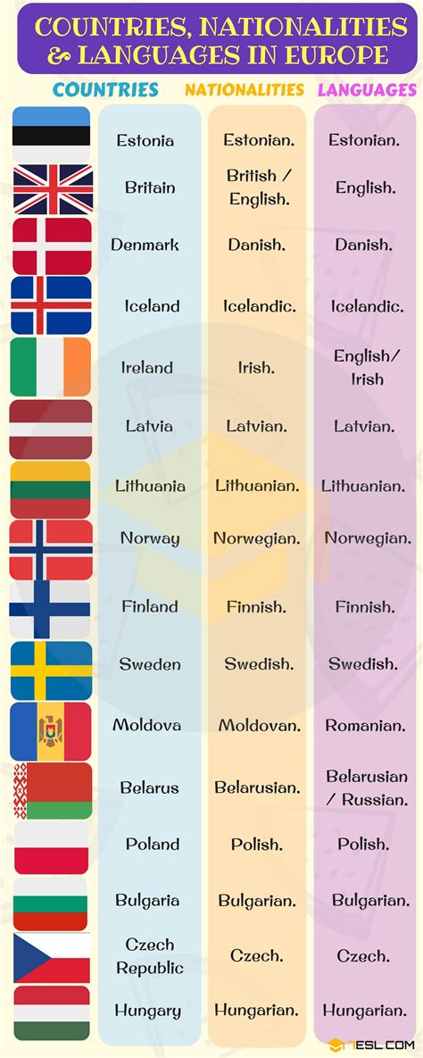 Saber las nacionalidades en inglés es una actividad que puede resultar algo complicada. List Of Countries And Nationalities | Nacionalidades en ...