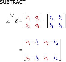 Jul 17, 2015 · how to add vectors graphically. Adding and Subtracting Matrices - ChiliMath