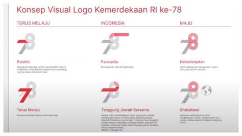 Istana Rilis Logo HUT Ke 78 RI Bertema Terus Melaju Untuk Indonesia