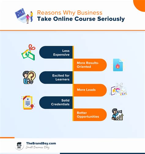 How To Sell Online Courses A Step By Step Guide Online Courses