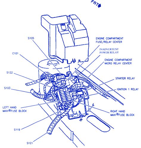 Cadillac SLS 1996 Right Hood Fuse Box/Block Circuit Breaker Diagram