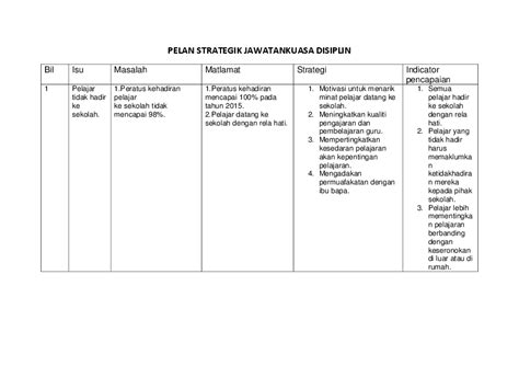 Peran internet of things dalam perk. (DOC) PELAN STRATEGIK JAWATANKUASA DISIPLIN | sk lb ...