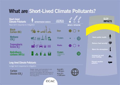 Strategies For Control And Reduction Of Ozone Pollution Thermal Watch