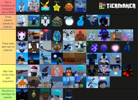 Trade GPO Tier List Community Rankings TierMaker