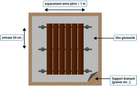 Lot de plots pour lambourde , h. conseils pose terrasse bois ou terrasse dalle - Jouplast ...
