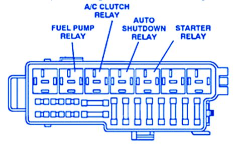 Carlplantme here are a f. Jeep Wrangler 1998 Starter Fuse Box/Block Circuit Breaker Diagram - CarFuseBox