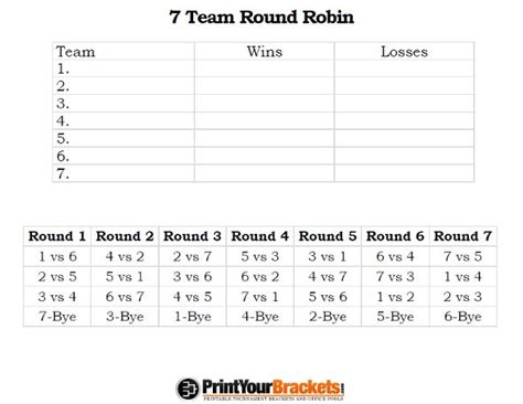 An Image Of A Table With Numbers For The Team Round Robin And His Team