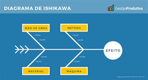 Diagrama De Ishikawa No Powerpoint
