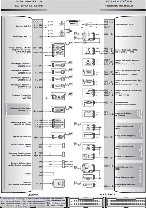 Diagramas Automotrices Corsa 16 199497 Efi