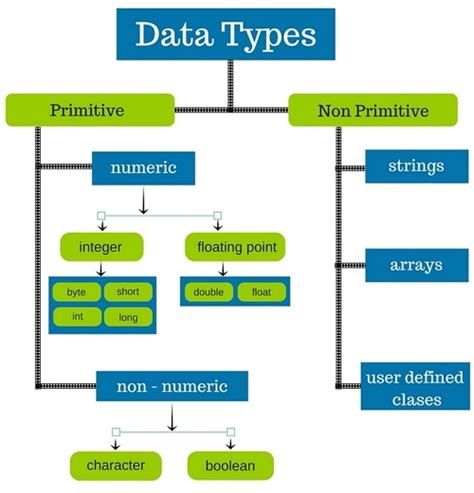 Mengenal Macam Tipe Data Dan Variabel Dalam Pemrograman Mutualist Us