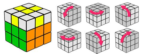 Mount Bank He Aprendido Uvas Algoritmo Cubo Rubik 3x3x3 Aniquilar