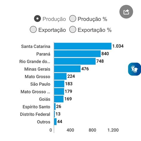 quais são os maiores produtores de suinos do brasil br
