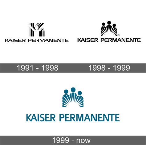 Kaiser Permanente Logo PNG Transparent Images - PNG All