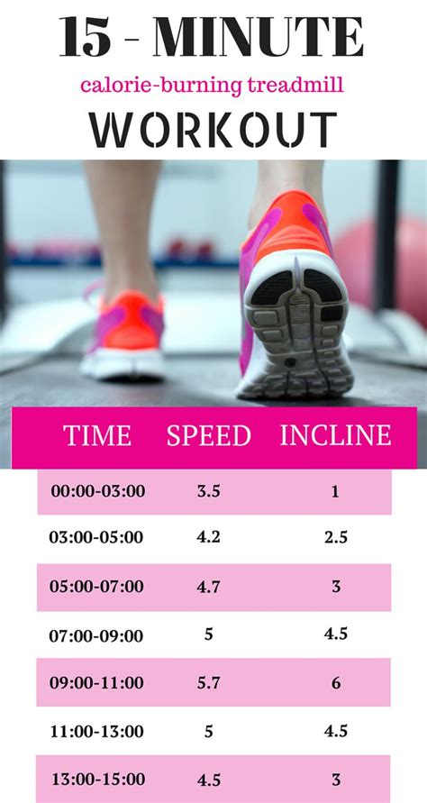 A 15 Minute Calorie Burning Treadmill Workout Daily Fit Hit