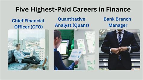 Five Highest-Paid Careers in Finance