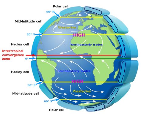 Atmospheric Circulation Atmosphere And Climate Geography Revision