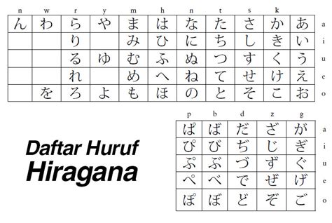Belajar Bahasa Jepang Bbj Mengenal Huruf Hiragana Dan Katakana The