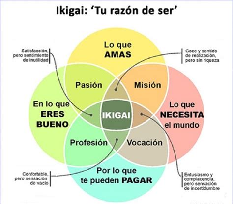 Qu Es El Ikigai Y C Mo Te Puede Ayudar A Encontrar Tu Prop Sito