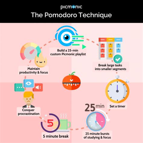 The Pomodoro Technique Study Habits And Tips Picmonic