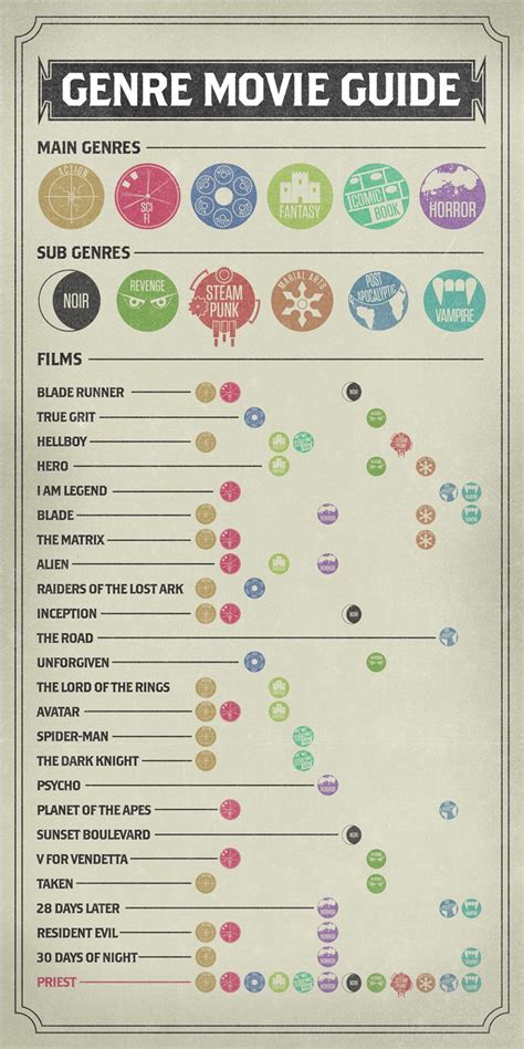 Movie Genre Guide Infographic Artofit