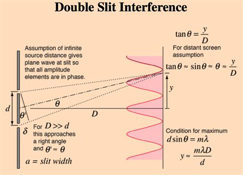 Optics Time Travel Difference In Double Slit Experiment Physics Stack Exchange