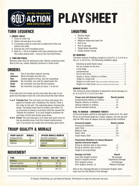 Bolt Action Playsheet Armoured Fighting Vehicles Armoured Warfare
