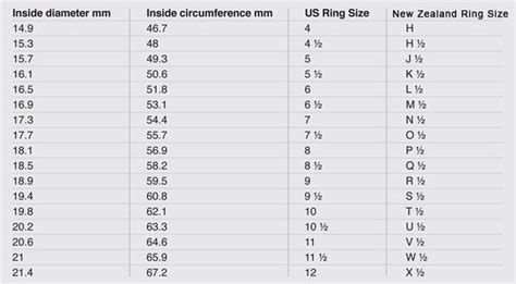 Ring Size Chart How To Measure Your Ring Size At Home Ring Ph