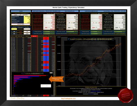 Live your life as you like in trader life simulator , have fun building your own success story. Day Trading Expectancy Simulator | Monte Carlo & Mersenne Twister Excel Trading Spreadsheet