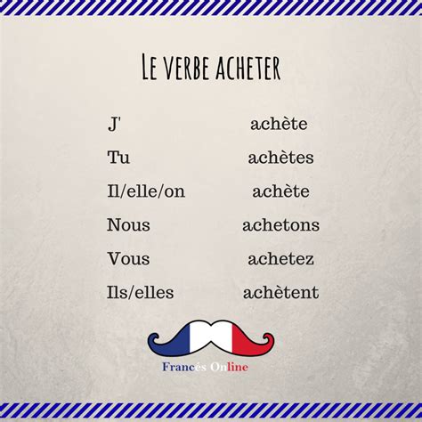 🇨🇵 Francés Online 🇨🇵 on Twitter: 