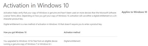 Attivazione Di Windows 10 Ecco Le Linee Guida Rilasciate Dalla Hot