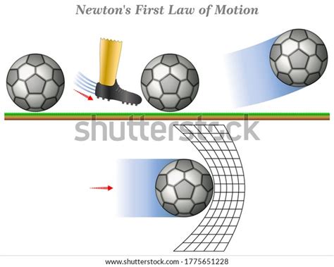 Newtons First Law Motion States That Stock Vector (Royalty Free) 1775651228