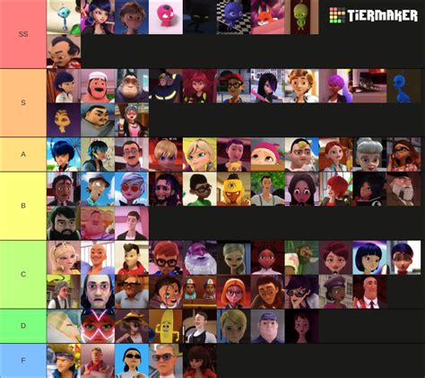 All Miraculous Ladybug Characters Tier List Community Rankings TierMaker