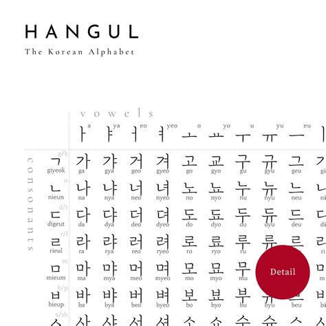 Korean Alphabet Chart Hangul Language Chart White Poster Porn Sex Picture