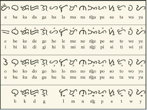 Handwritten Ancient Filipino Alphabet Baybayin Written H Nh Minh H A Hot Sex Picture