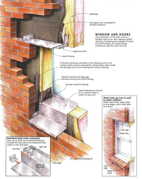 Flashing Brick Veneer Walls Fine Homebuilding