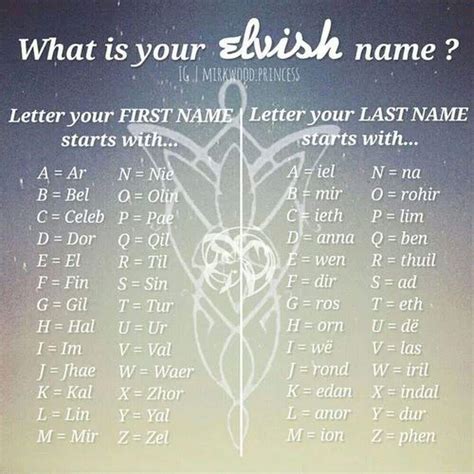 An Elvish Name Lotr Amino