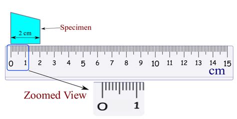Measuring Instrument Scale Download Scientific Diagram