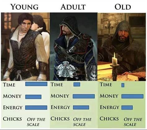 Ezio Always Gets The Girls Xd Assassins Creed Funny Assassins Creed