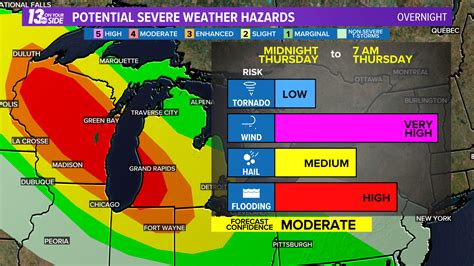 Significant Severe Weather Outbreak Possible in West Michigan Overnight