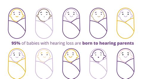 Newborn Hearing Screening Has Your Babys Hearing Been Screened